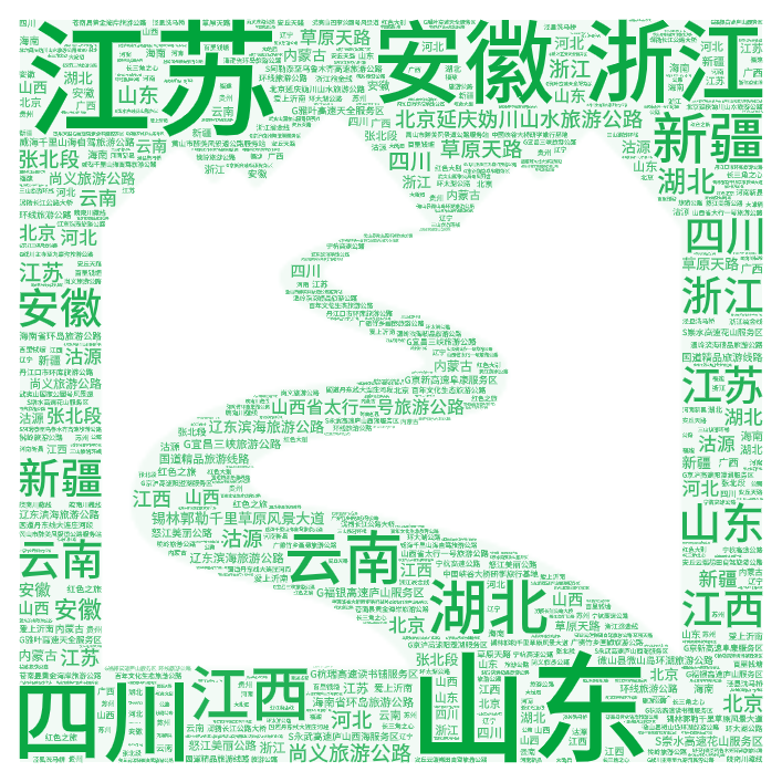 第一批旅游公路項(xiàng)目名單